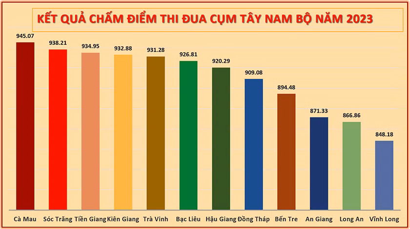Các phong trào thi đua với nội dung, tiêu chí cụ thể thiết thực. Các phong trào thi đua với nội dung, tiêu chí cụ thể thiết thực.