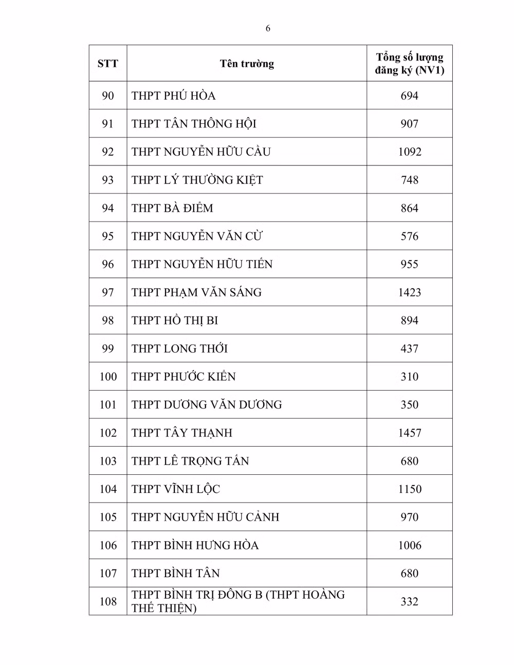 Hơn 83.000 thí sinh đăng ký dự thi vào lớp 10 các trường công lập ảnh 6