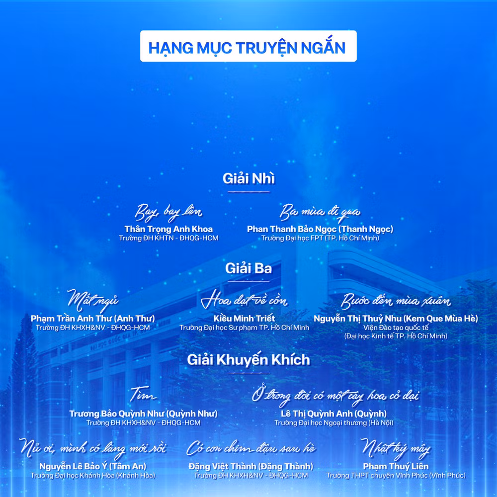 Các tác giả đạt giải ở thể loại Truyện ngắn.