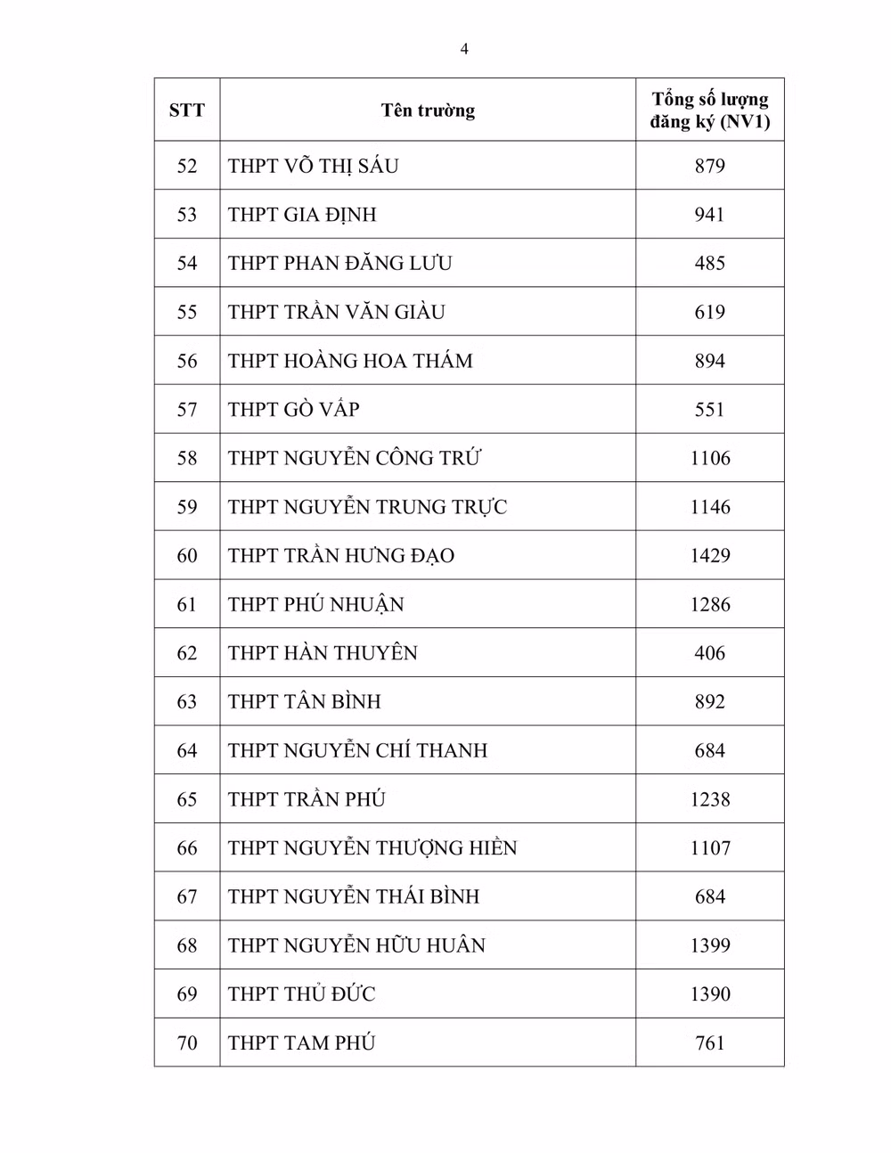 Hơn 83.000 thí sinh đăng ký dự thi vào lớp 10 các trường công lập ảnh 4