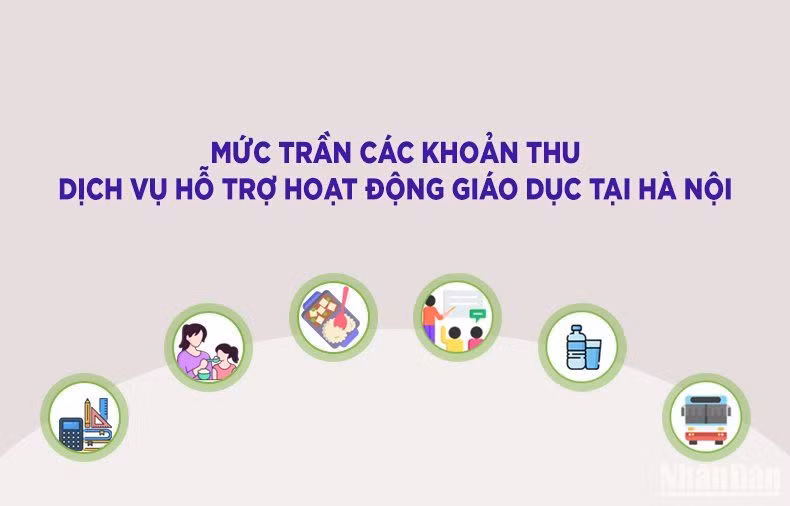 [Infographic] Hà Nội quy định các khoản thu và mức thu dịch vụ hỗ trợ hoạt động giáo dục 
