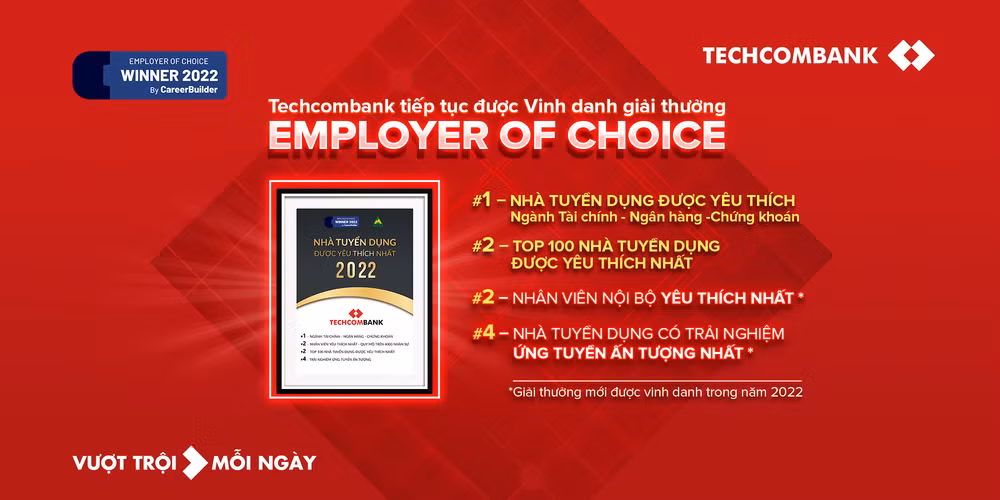Techcombank dẫn đầu danh sách “100 Nhà tuyển dụng được yêu thích nhất"