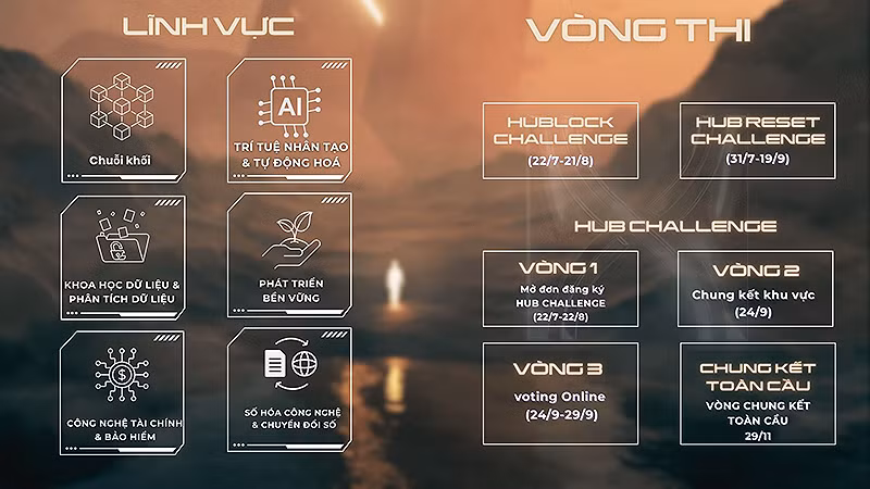 Các vòng thi và lĩnh vực tranh tài tại Hub Challenge năm nay. Các vòng thi và lĩnh vực tranh tài tại Hub Challenge năm nay.