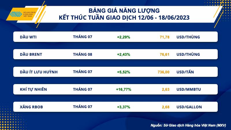 Bảng giá năng lượng.
