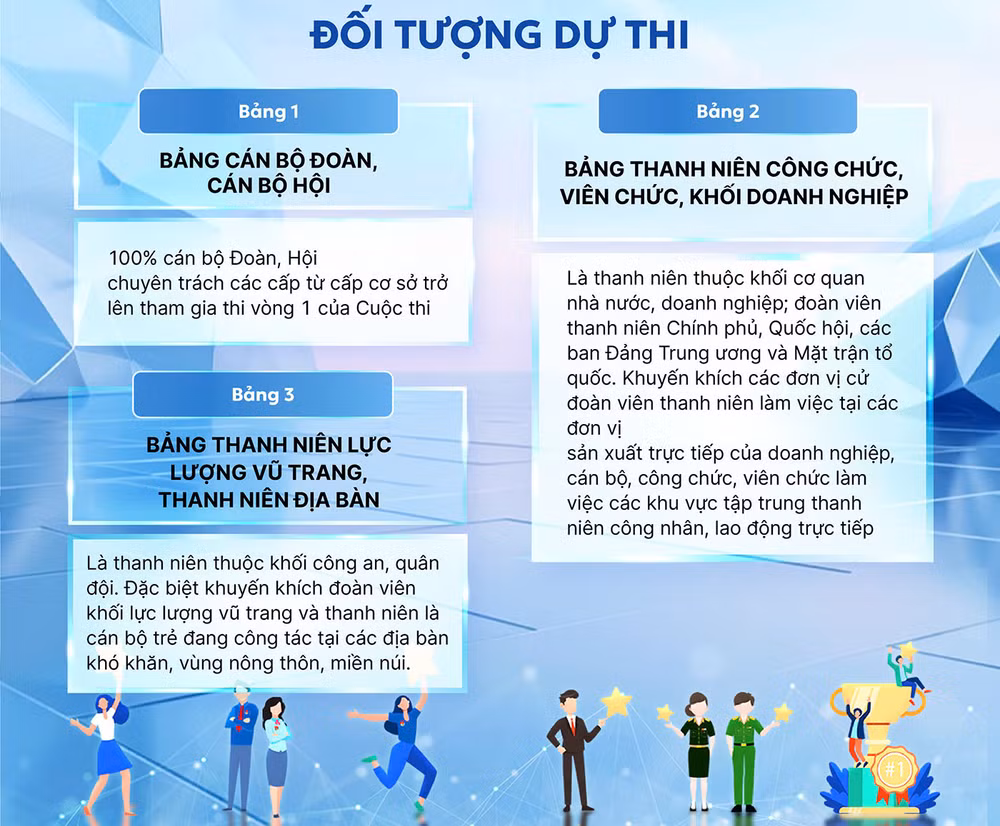 Đối tượng dự tham gia Cuộc thi. (Ảnh: TRUNG ƯƠNG ĐOÀN CUNG CẤP)
