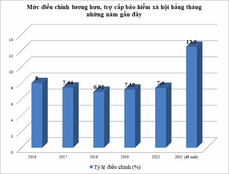 Nguồn: Bảo hiểm xã hội Việt Nam. Nguồn: Bảo hiểm xã hội Việt Nam.