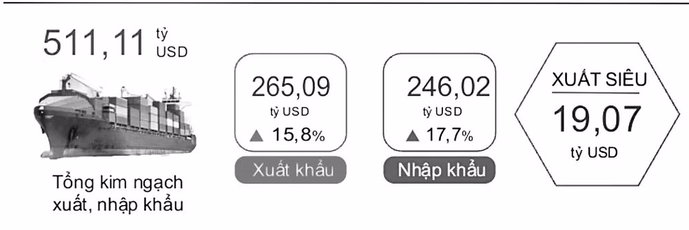Xuất nhập khảu hàng hóa tám tháng 2024. Xuất nhập khảu hàng hóa tám tháng 2024.
