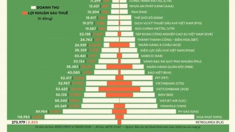 VRG trong danh sách 50 công ty niêm yết tốt nhất năm 2024 của Tạp chí Forbes Việt Nam (Nguồn: Forbes Việt Nam)