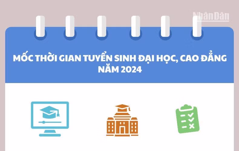 Mốc thời gian tuyển sinh đại học, cao đẳng năm 2024 thí sinh cần nhớ 