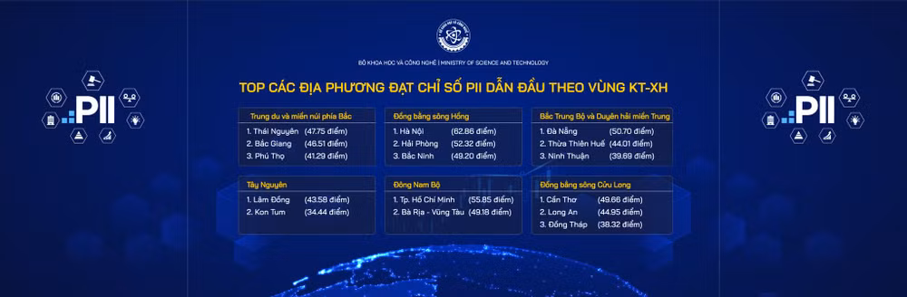 Chỉ số PII theo vùng kinh tế-xã hội. Chỉ số PII theo vùng kinh tế-xã hội.