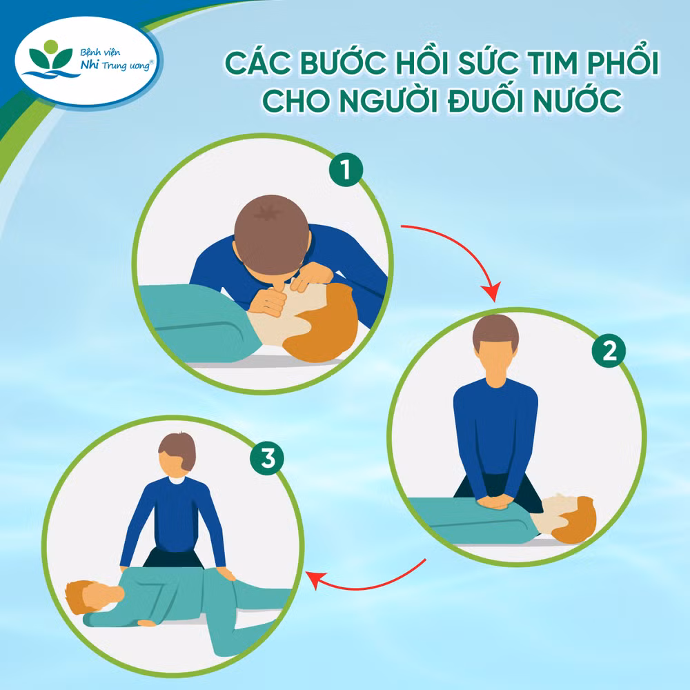 Những việc cần làm khi sơ cứu trẻ bị đuối nước ảnh 1 Những việc cần làm khi sơ cứu trẻ bị đuối nước ảnh 1