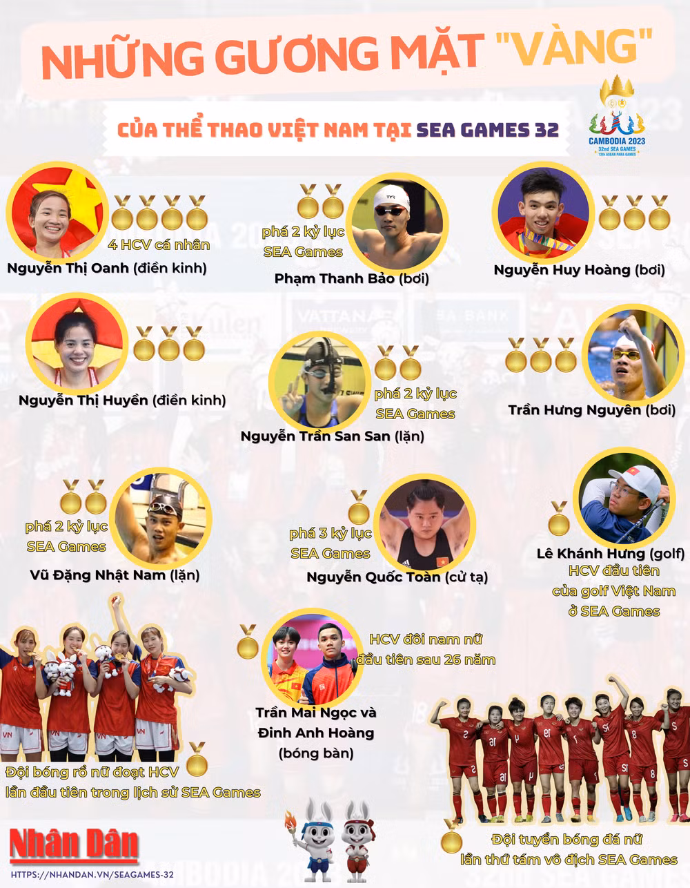 Đồ họa: TRUNG HƯNG