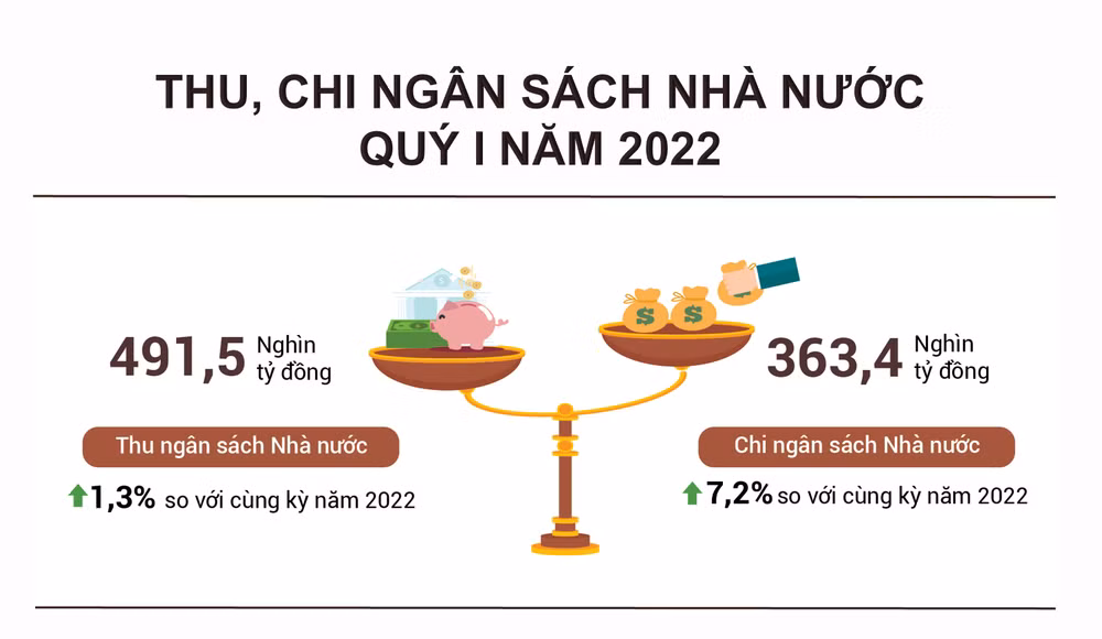 Nguồn: Tổng cục Thống kê Nguồn: Tổng cục Thống kê