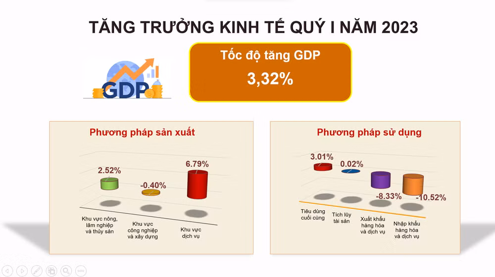 Nguồn: GSO