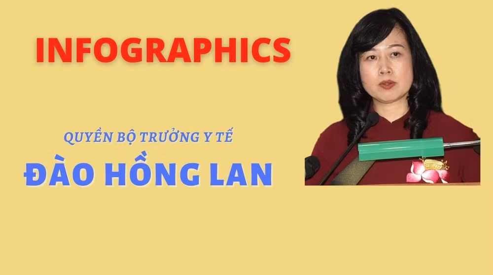[Infographics] Thông tin về Quyền Bộ trưởng Y tế Đào Hồng Lan