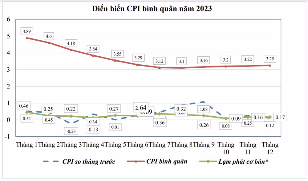 Nguồn: Cục Quản lý giá - Bộ Tài chính
