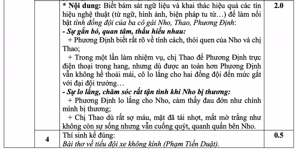 Gợi ý lời giải đề thi Ngữ văn tuyển sinh vào lớp 10 của Hà Nội ảnh 2