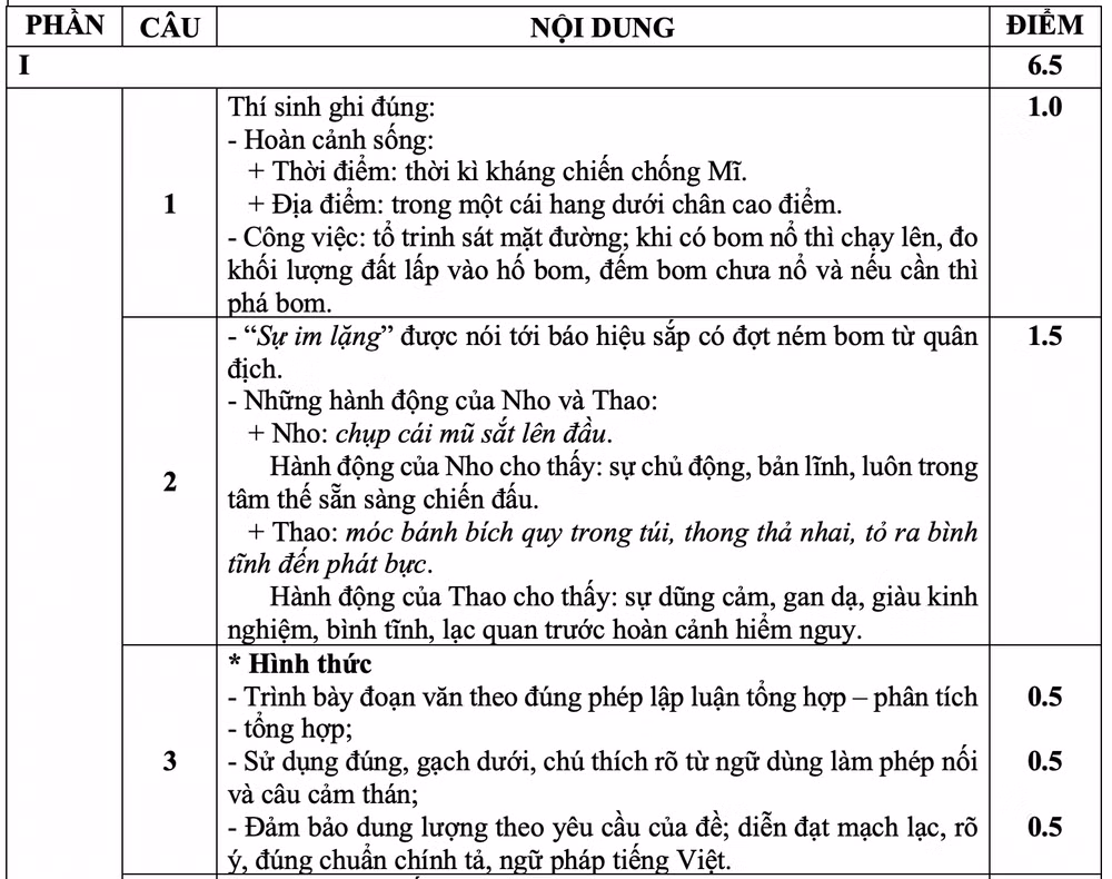 Gợi ý lời giải đề thi Ngữ văn tuyển sinh vào lớp 10 của Hà Nội ảnh 1