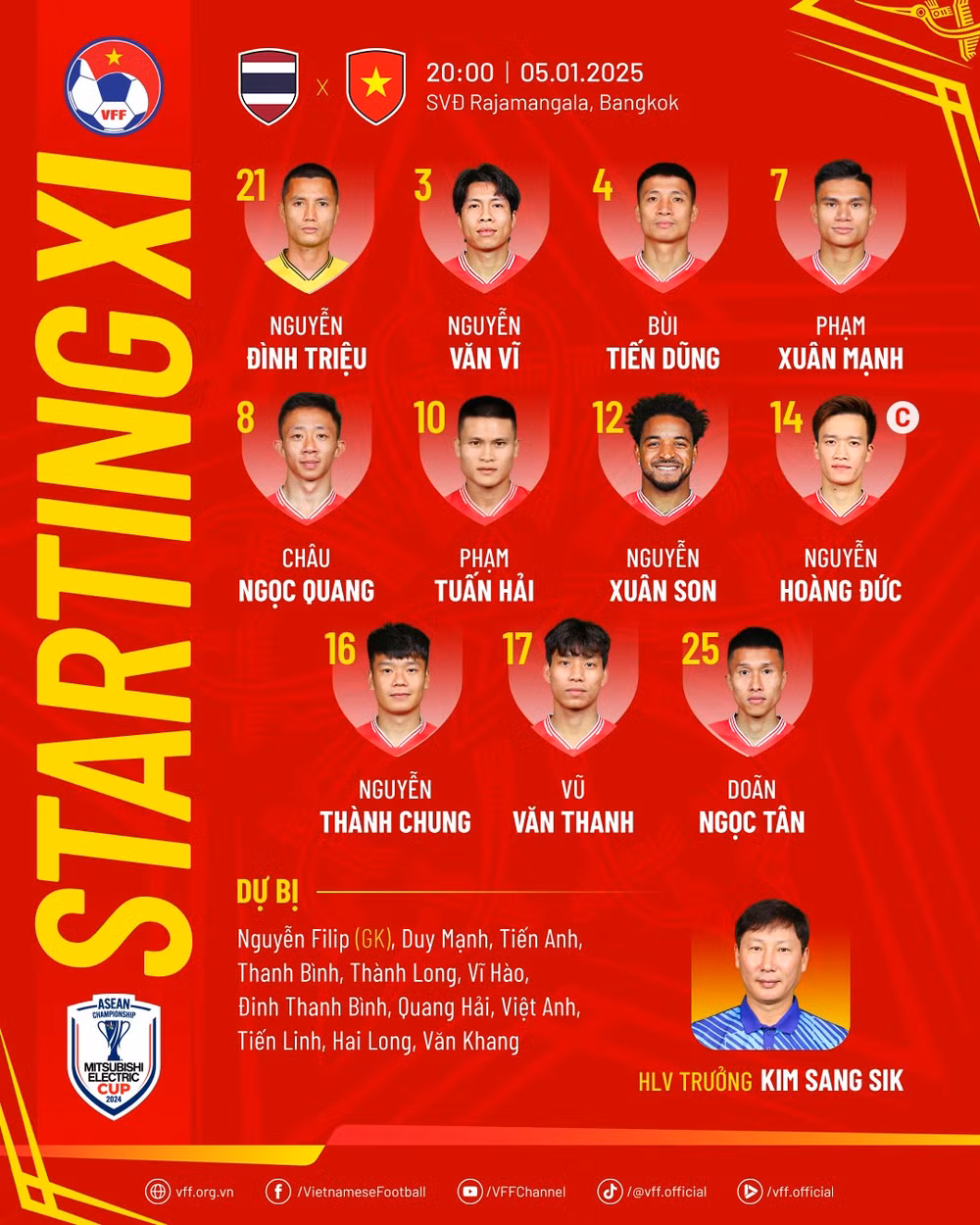 Thắng Thái Lan, đội tuyển Việt Nam vô địch ASEAN Cup 2024 ảnh 24 Thắng Thái Lan, đội tuyển Việt Nam vô địch ASEAN Cup 2024 ảnh 24