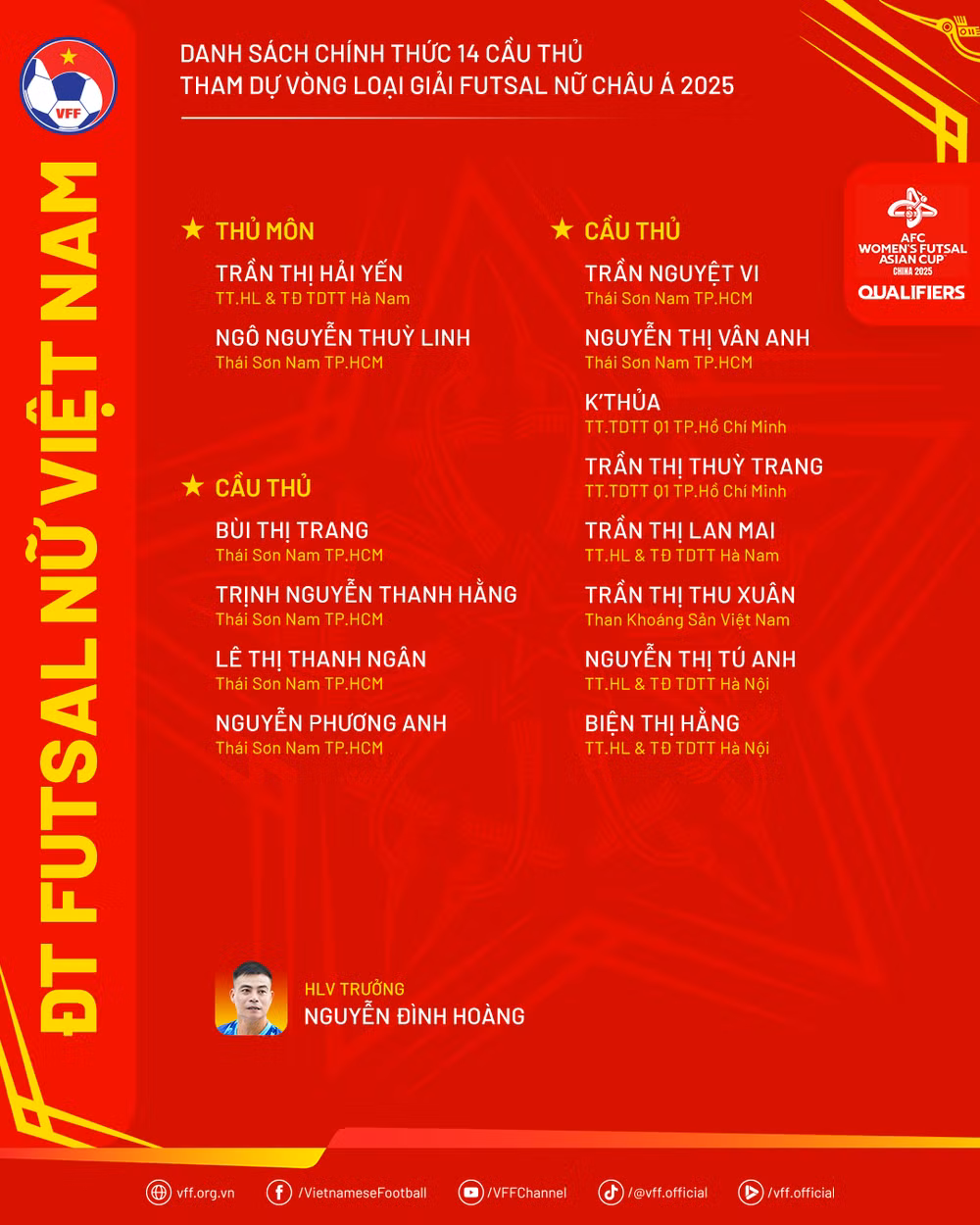 Danh sách đội tuyển futsal nữ Việt Nam tham dự vòng loại futsal nữ châu Á 2025. (Nguồn: VFF) Danh sách đội tuyển futsal nữ Việt Nam tham dự vòng loại futsal nữ châu Á 2025. (Nguồn: VFF)