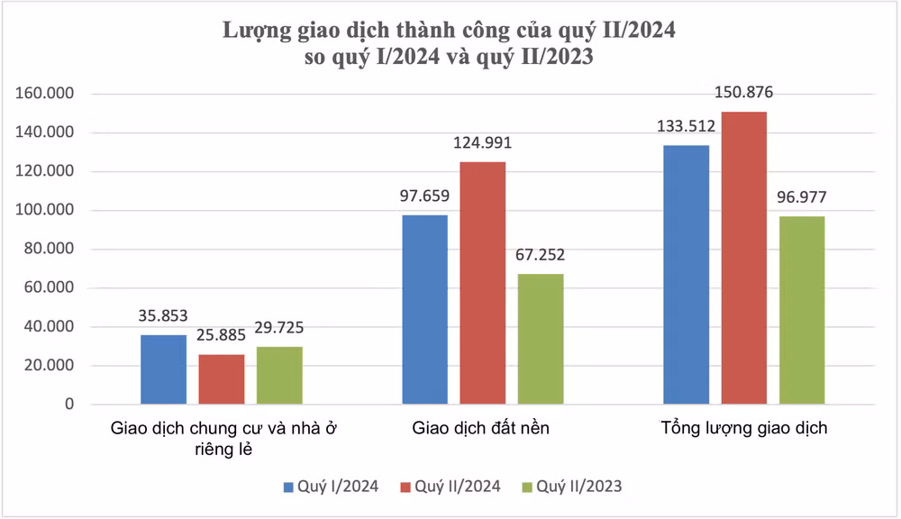 (Nguồn số liệu: Bộ Xây dựng)