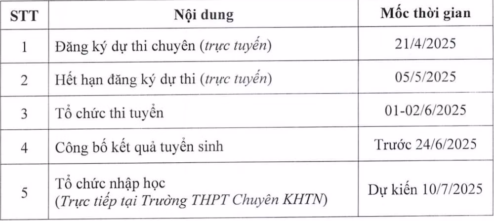 Kế hoạch thời gian tuyển sinh vào lớp 10 Trường THPT chuyên Khoa học Tự nhiên năm 2025