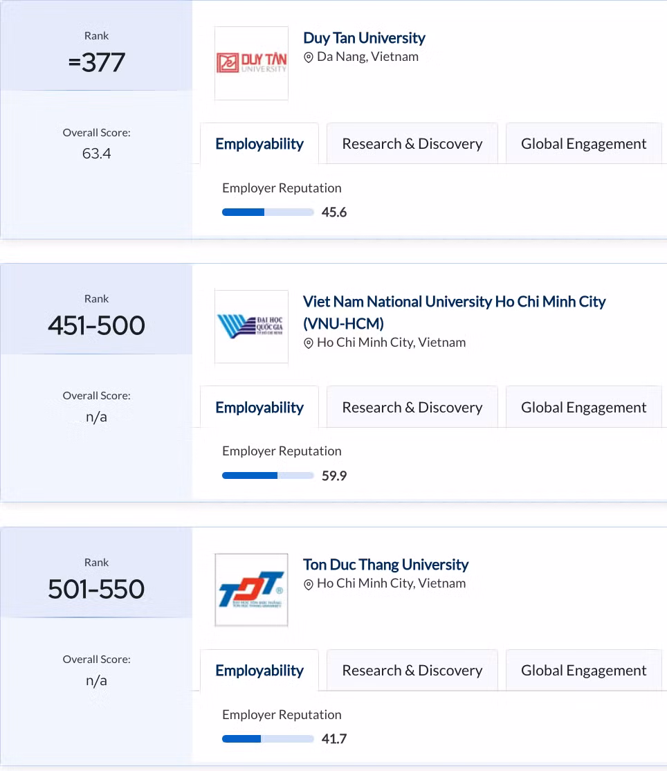 Ba cơ sở giáo dục đại học Việt Nam vào Xếp hạng QS năm 2025, lĩnh vực Khoa học tự nhiên.