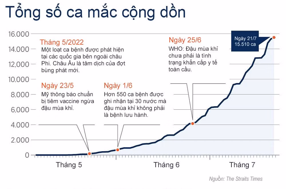 Bước đi tiếp theo sau khi WHO ban bố tình trạng khẩn cấp là gì? ảnh 1 Bước đi tiếp theo sau khi WHO ban bố tình trạng khẩn cấp là gì? ảnh 1