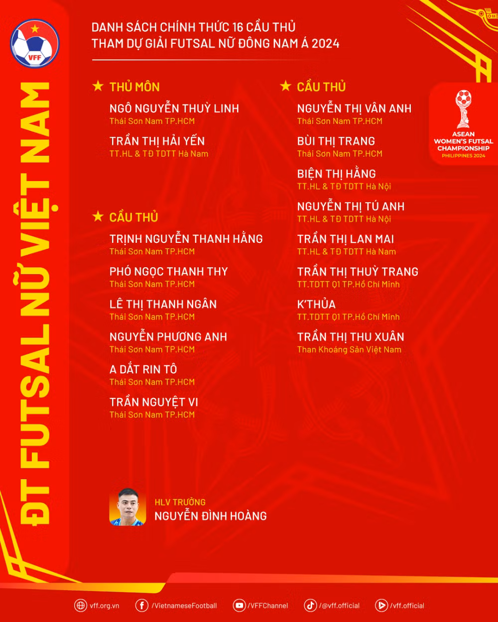 Danh sách chính thức 16 tuyển thủ futsal nữ Việt Nam tham dự Giải vô địch futsal Đông Nam Á 2024. (Ảnh: VFF) Danh sách chính thức 16 tuyển thủ futsal nữ Việt Nam tham dự Giải vô địch futsal Đông Nam Á 2024. (Ảnh: VFF)
