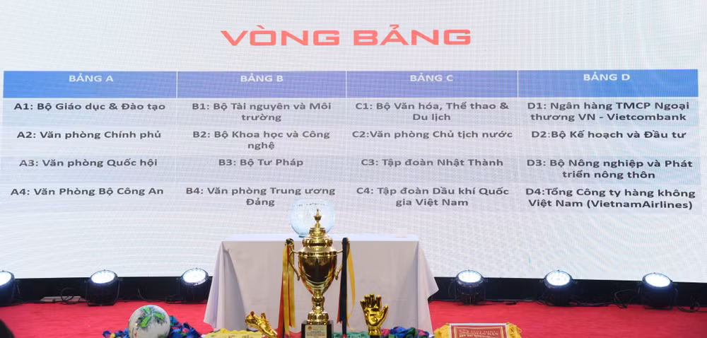 Kết quả bốc thăm chia bảng cho 16 đội bóng.