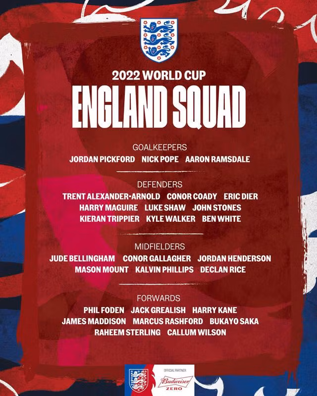 Danh sách 26 tuyển thủ Anh tham dự World Cup 2022.