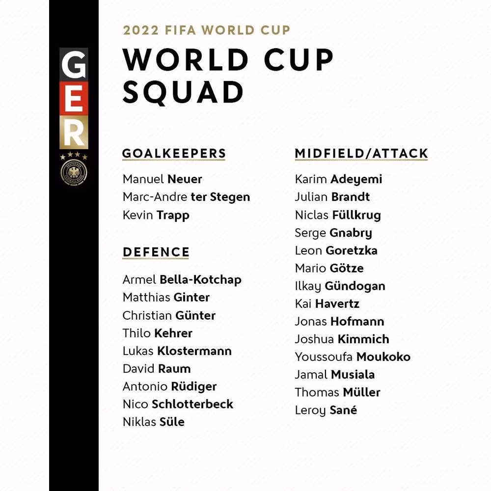 Danh sách chính thức 26 tuyển thủ Đức tham dự World Cup 2022. Danh sách chính thức 26 tuyển thủ Đức tham dự World Cup 2022.