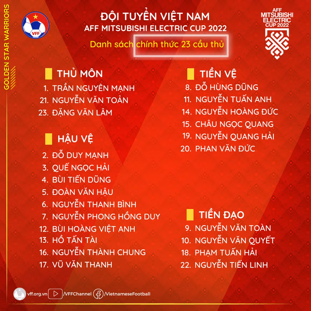 Danh sách chính thức 23 cầu thủ tham dự AFF Cup 2022. (Nguồn VFF)