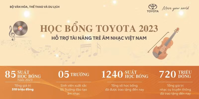 Học bổng Toyota hỗ trợ tài năng trẻ âm nhạc Việt Nam.