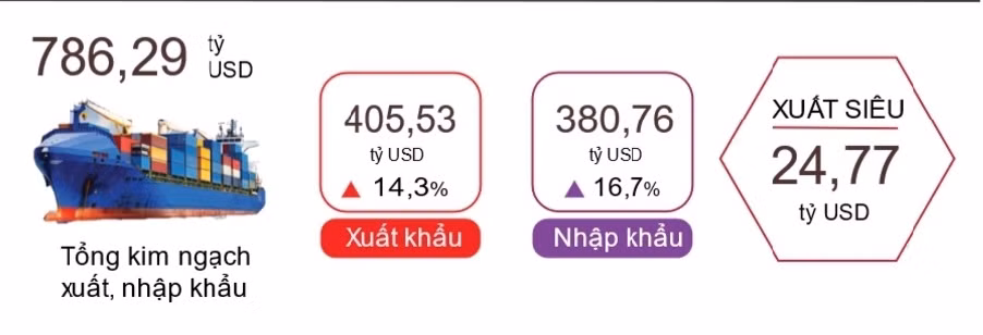 Nguồn: TCTK
