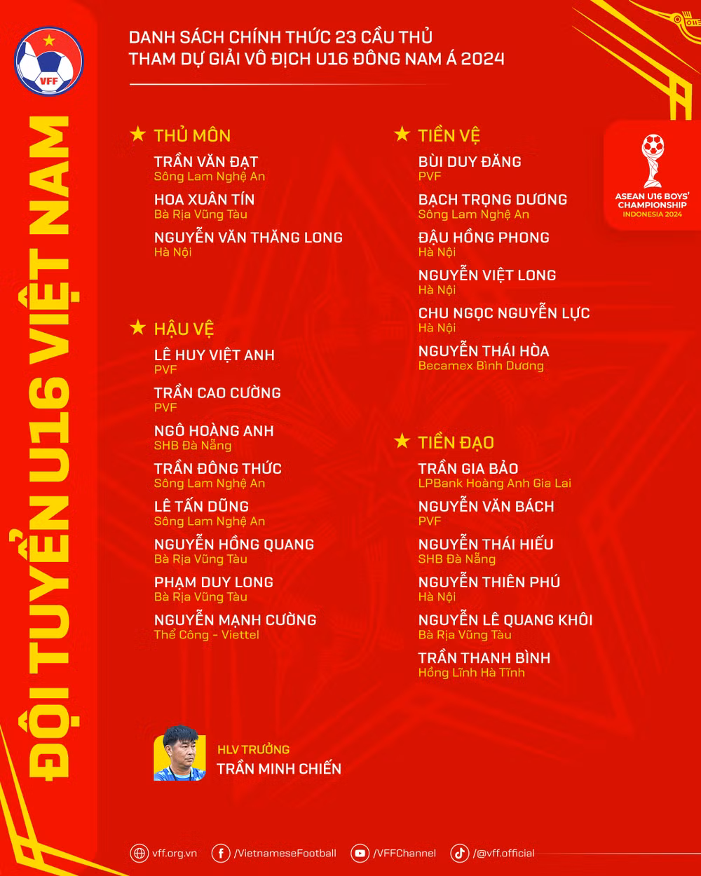 Danh sách chính thức 23 cầu thủ U16 Việt Nam tham dự Giải U16 Đông Nam Á 2024. (Nguồn: VFF) Danh sách chính thức 23 cầu thủ U16 Việt Nam tham dự Giải U16 Đông Nam Á 2024. (Nguồn: VFF)