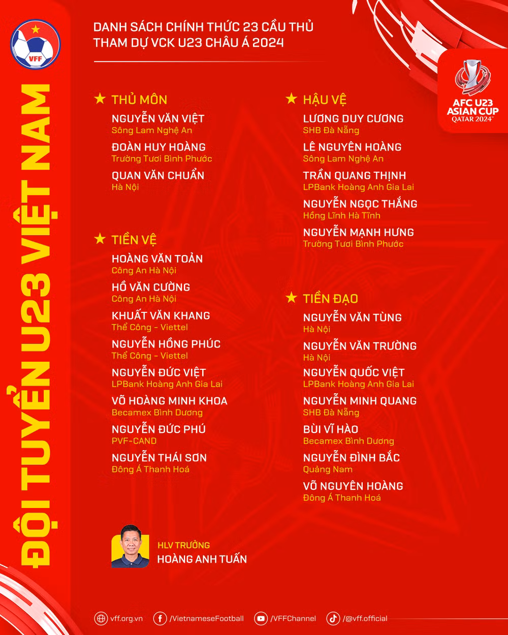 Danh sách 23 cầu thủ U23 Việt Nam tham dự Vòng chung kết U23 châu Á 2024. (Ảnh: VFF) Danh sách 23 cầu thủ U23 Việt Nam tham dự Vòng chung kết U23 châu Á 2024. (Ảnh: VFF)