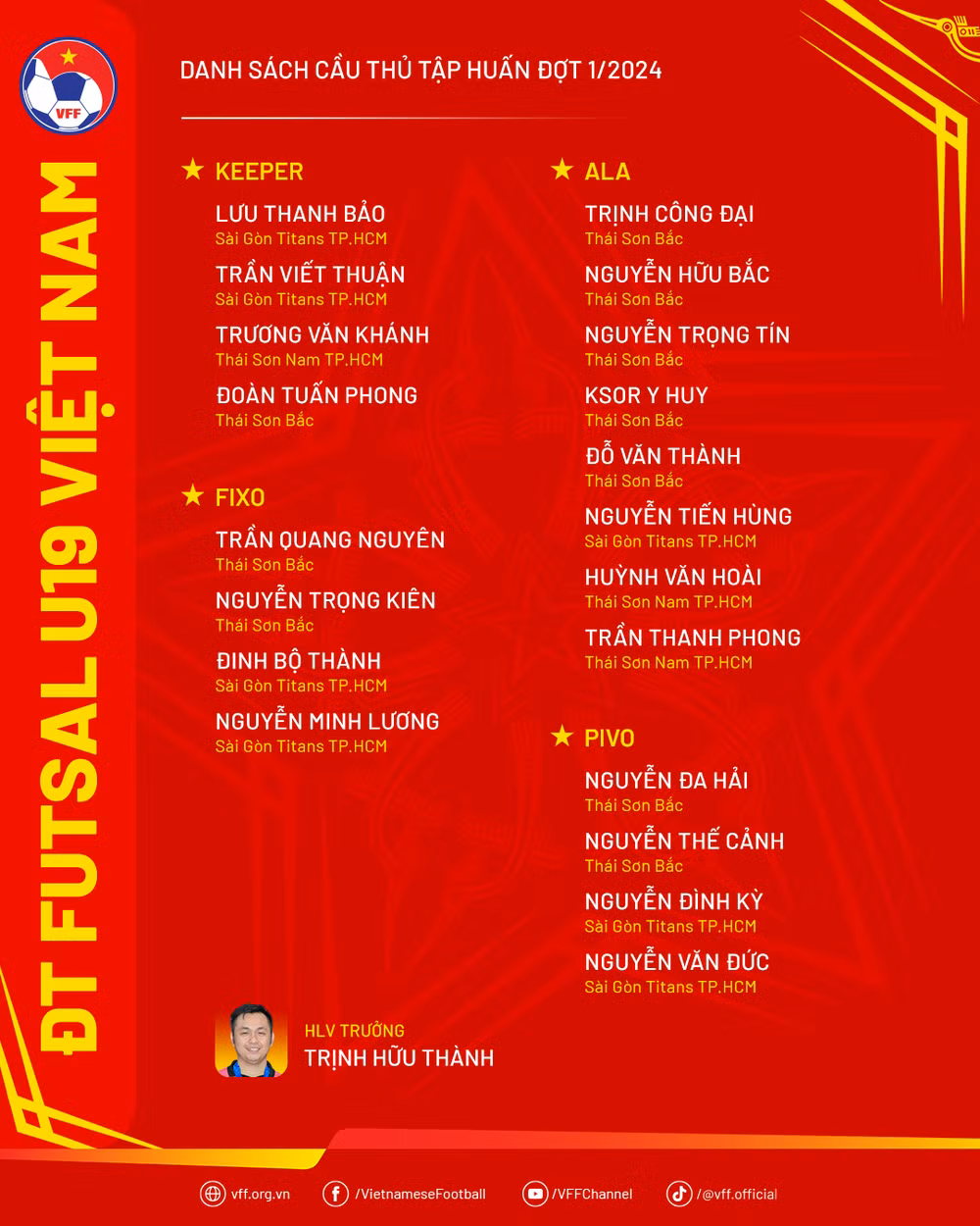 Danh sách cầu thủ tập huấn đợt 1 của đội tuyển futsal U19 Việt Nam. (Nguồn: VFF) Danh sách cầu thủ tập huấn đợt 1 của đội tuyển futsal U19 Việt Nam. (Nguồn: VFF)
