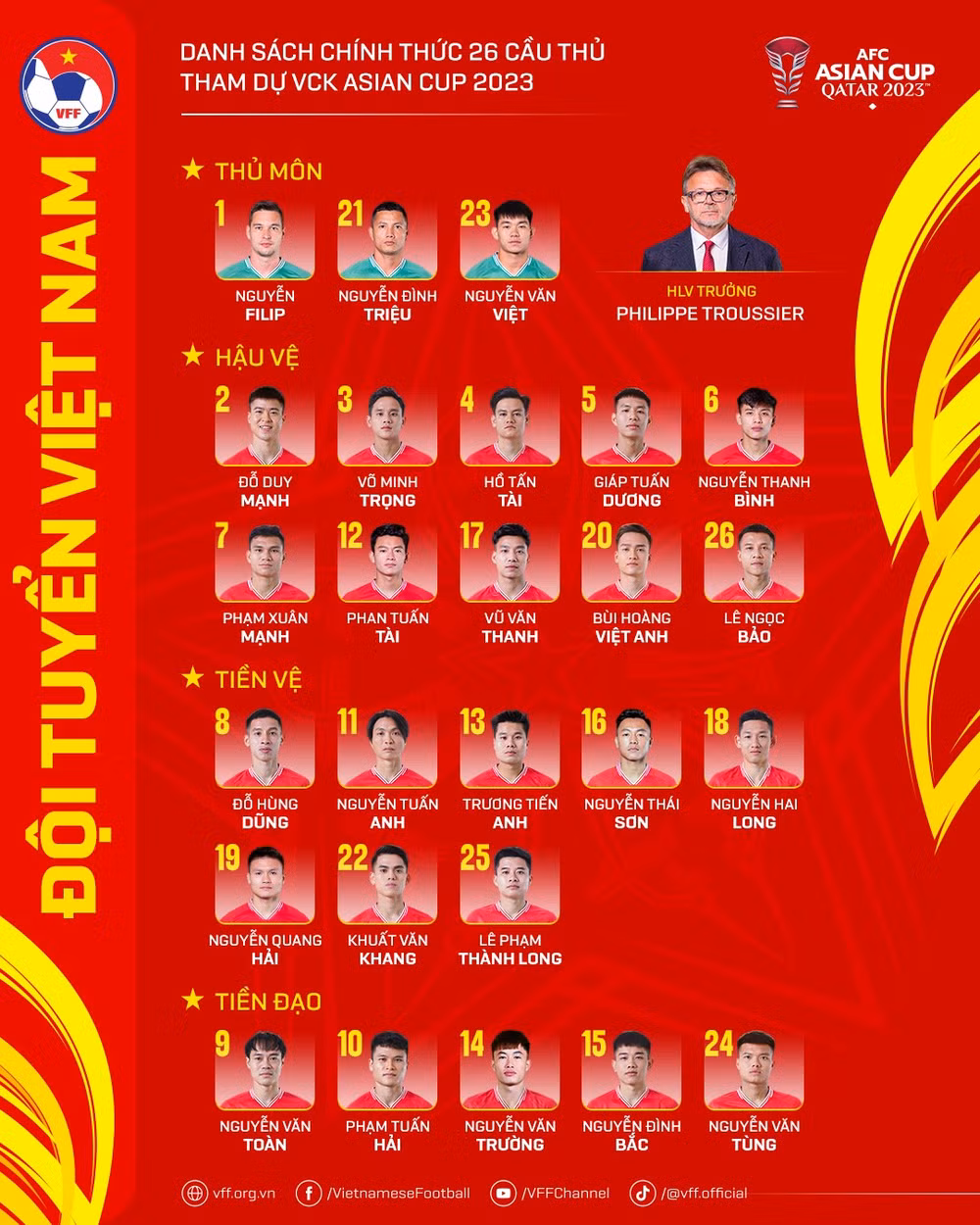Danh sách chính thức 26 cầu thủ tham dự Asian Cup 2023. (Ảnh: VFF) Danh sách chính thức 26 cầu thủ tham dự Asian Cup 2023. (Ảnh: VFF)