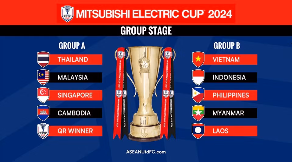 Hai bảng đấu của giải bóng đá vô địch Đông Nam Á – Mitsubishi Electric Cup 2024. 