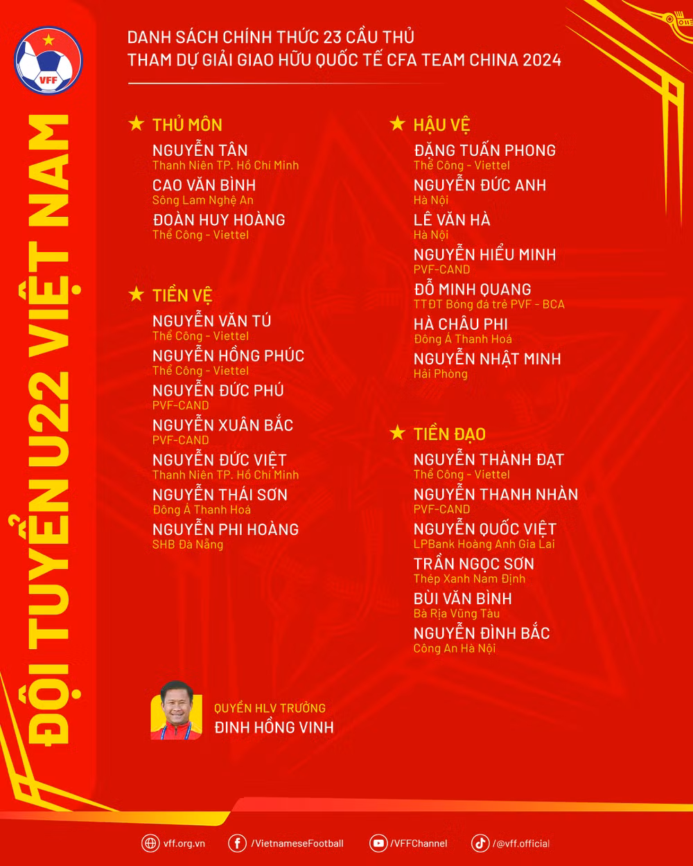 Danh sách 23 cầu thủ U22 Việt Nam tham dự giải giao hữu quốc tế CFA Team China 2024. (Nguồn: VFF) Danh sách 23 cầu thủ U22 Việt Nam tham dự giải giao hữu quốc tế CFA Team China 2024. (Nguồn: VFF)