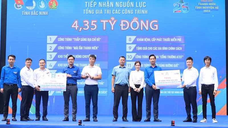 Ban Tổ chức tiếp nhận nguồn lực hỗ trợ từ các nhà đồng hành.