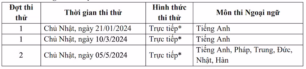 Lịch thi thử vào lớp 10 năm 2024 Trường THPT chuyên Ngoại ngữ.