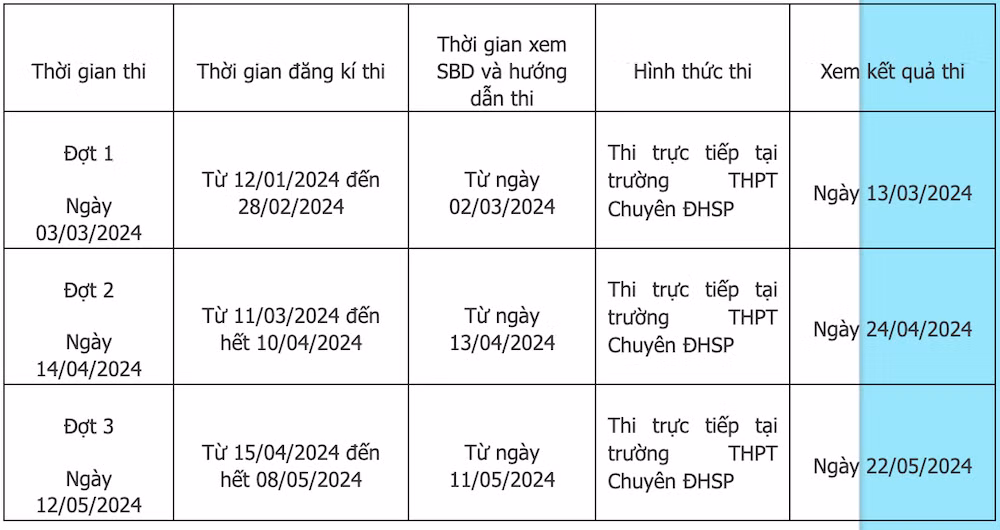 Lịch thi thử vào lớp 10 năm 2024 Trường chuyên Đại học sư phạm.
