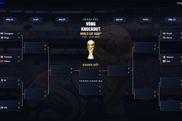 Phân nhánh vòng knock-out World Cup 2026: Đã xác định 5 cặp đấu vòng 1/8