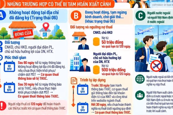 Những điều người nộp thuế cần biết về Quy trình thông báo tạm hoãn xuất cảnh. (Ảnh: Đồ hoạ AI)
