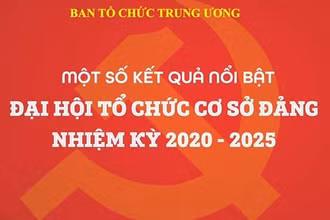 Những kết quả nổi bật của đại hội tổ chức cơ sở đảng