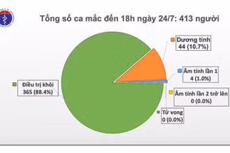 Một thủy thủ Myanmar mắc Covid-19 được cách ly tại tàu