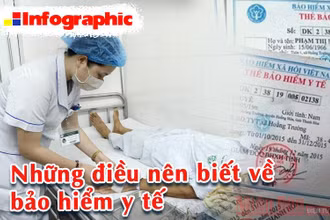 [Infographic] Những điều nên biết về bảo hiểm y tế