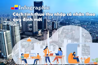 [Infographic] Cách tính thuế thu nhập cá nhân theo quy định mới
